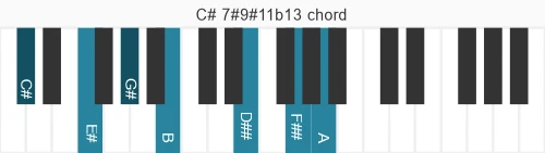 Piano voicing of chord C# 7#9#11b13